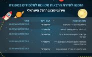 שבוע החלל 2018 הרצאות אקדמיה ברשת